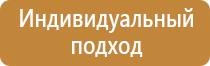 аптечка первой помощи при травмах